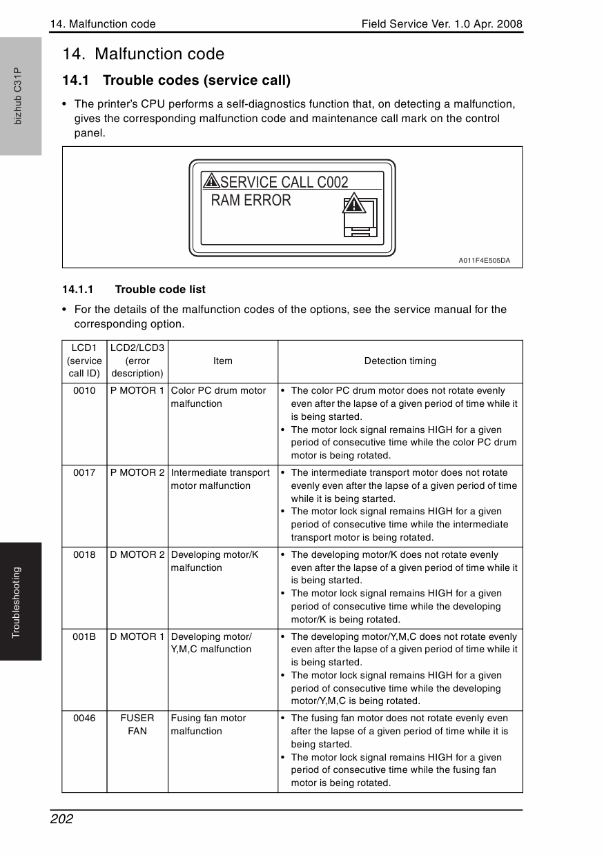 Konica-Minolta bizhub C31P FIELD-SERVICE Service Manual-5